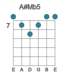 Guitar voicing #0 of the A# Mb5 chord